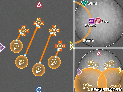 FFXIV Strategies